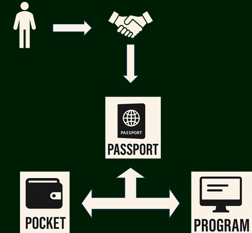 Passport Image